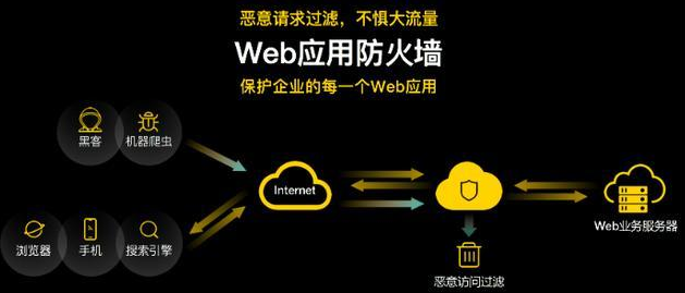 免费WAF（宝塔WAF）抗CC能力揭秘：能否抵挡百万级CC攻击？