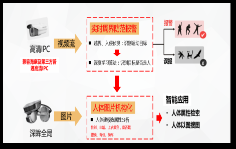  海康威视二代大超脑智能配置教程(三)