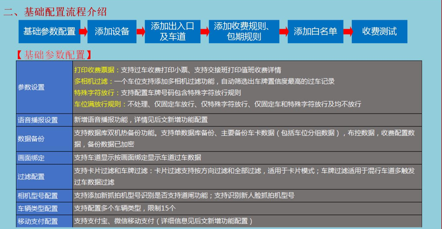 海康威视DS-TPE608-D出入口控制终端配置教程