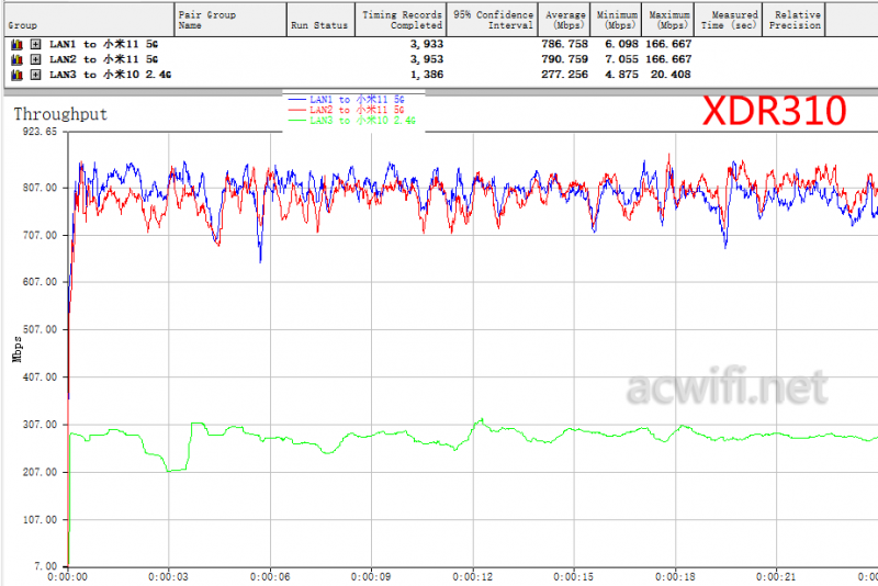 TP-LINK XDR3010 V2.0拆机测评  第15张
