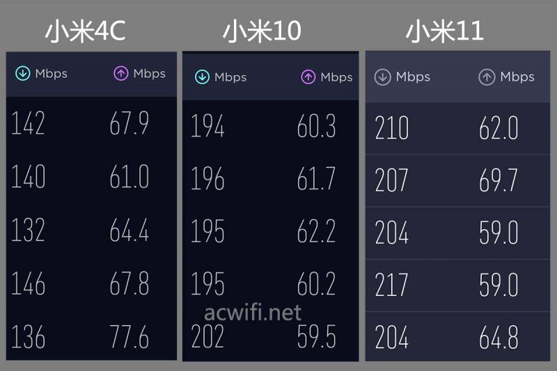 TP-LINK XDR3010 V2.0拆机测评  第26张