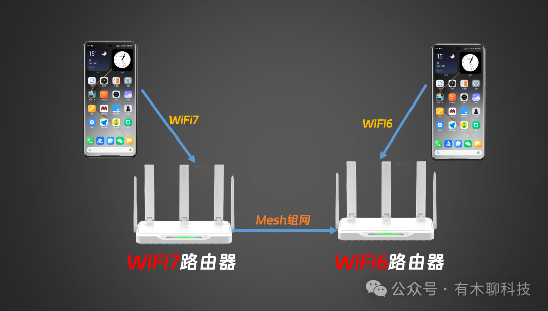 【2024版】常见Mesh组网答疑&要点