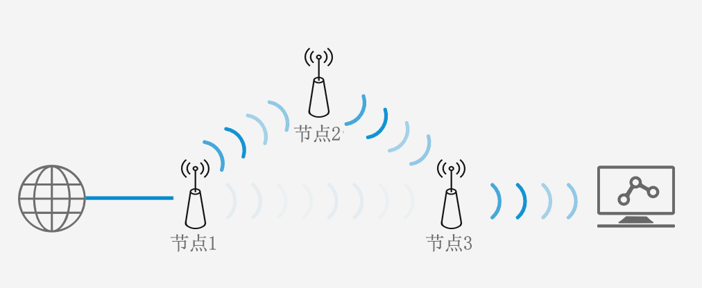 无线路由当AP用被AC集中管理?Mesh组网plus:TP-LINK 易展2.0组网方式 Mesh TP-LINK 易展2.0 AP AC 第1张 无线路由当AP用被AC集中管理?Mesh组网plus:TP-LINK 易展2.0组网方式 Mesh TP-LINK 易展2.0 AP AC 第1张