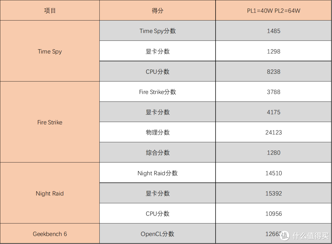 小身材大能量，联想百应迷你主机:BYNUC13NWHI5000开箱测评  第30张