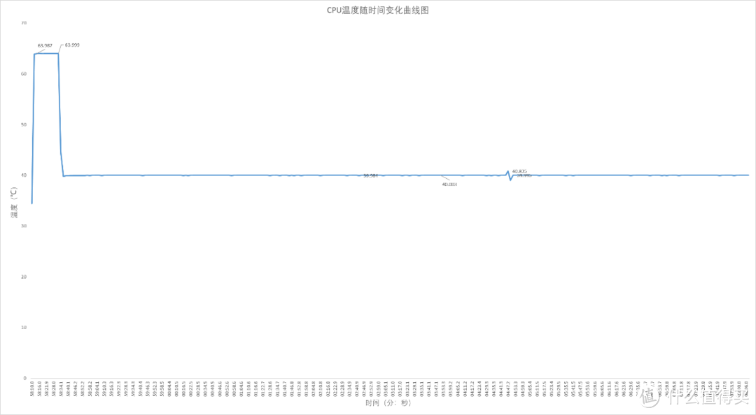 小身材大能量，联想百应迷你主机:BYNUC13NWHI5000开箱测评  第43张