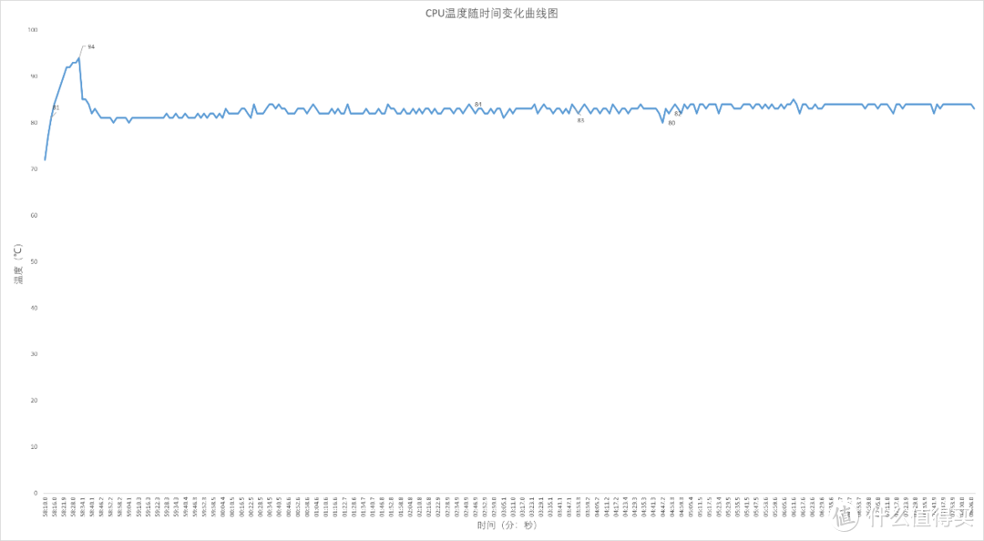 小身材大能量，联想百应迷你主机:BYNUC13NWHI5000开箱测评  第44张