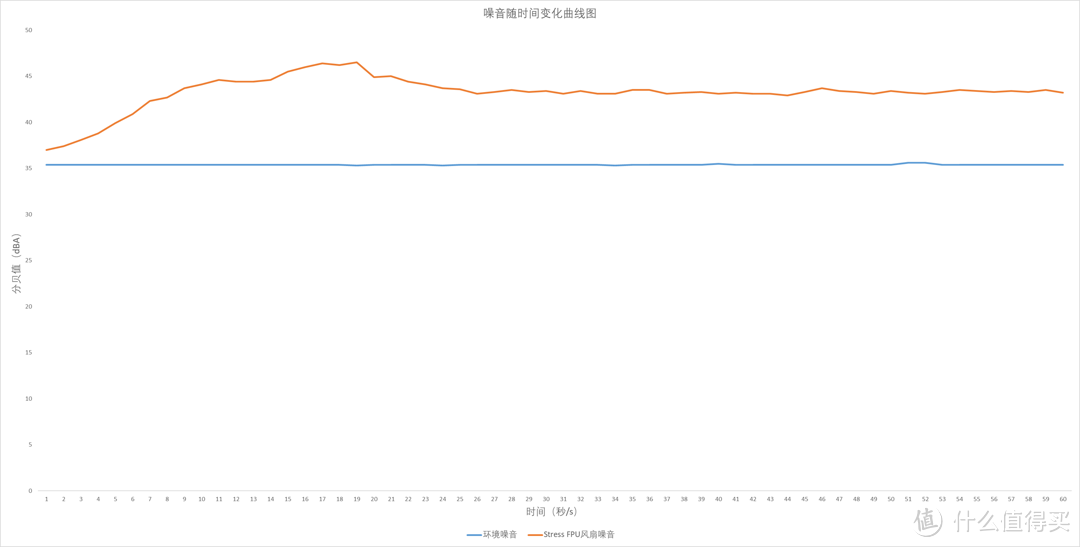 小身材大能量，联想百应迷你主机:BYNUC13NWHI5000开箱测评  第49张
