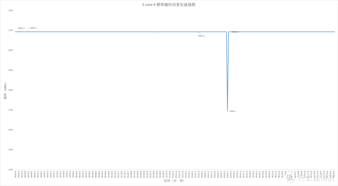 小身材大能量，联想百应迷你主机:BYNUC13NWHI5000开箱测评  第46张
