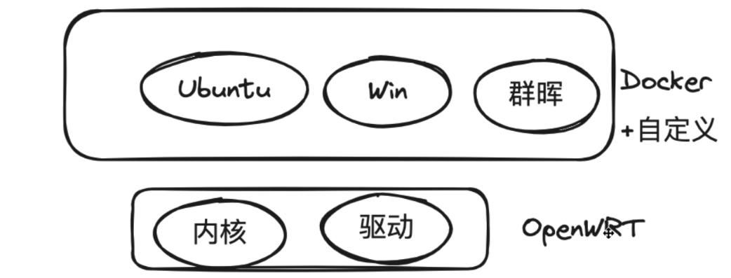 家庭服务器，改进版的OpenWrt比Debian更好！