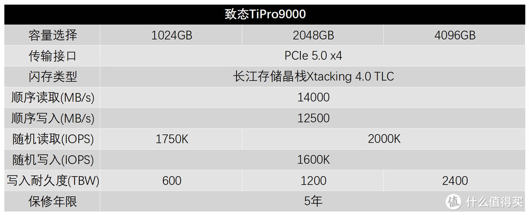 梦回SLC时代 致态TiPro9000 4TB评测  第8张