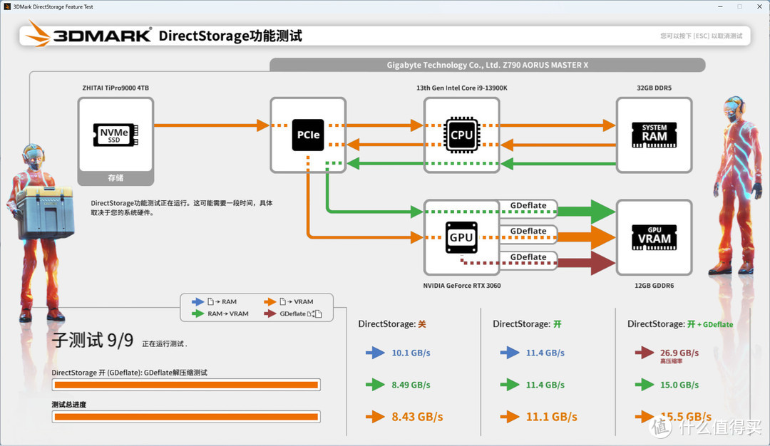 梦回SLC时代 致态TiPro9000 4TB评测  第18张