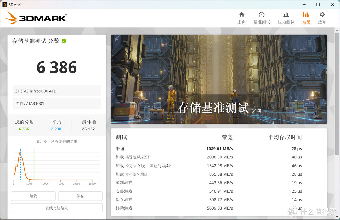 梦回SLC时代 致态TiPro9000 4TB评测  第17张