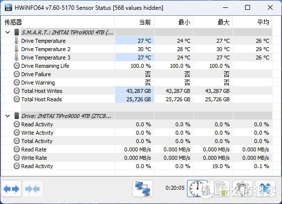 梦回SLC时代 致态TiPro9000 4TB评测  第22张