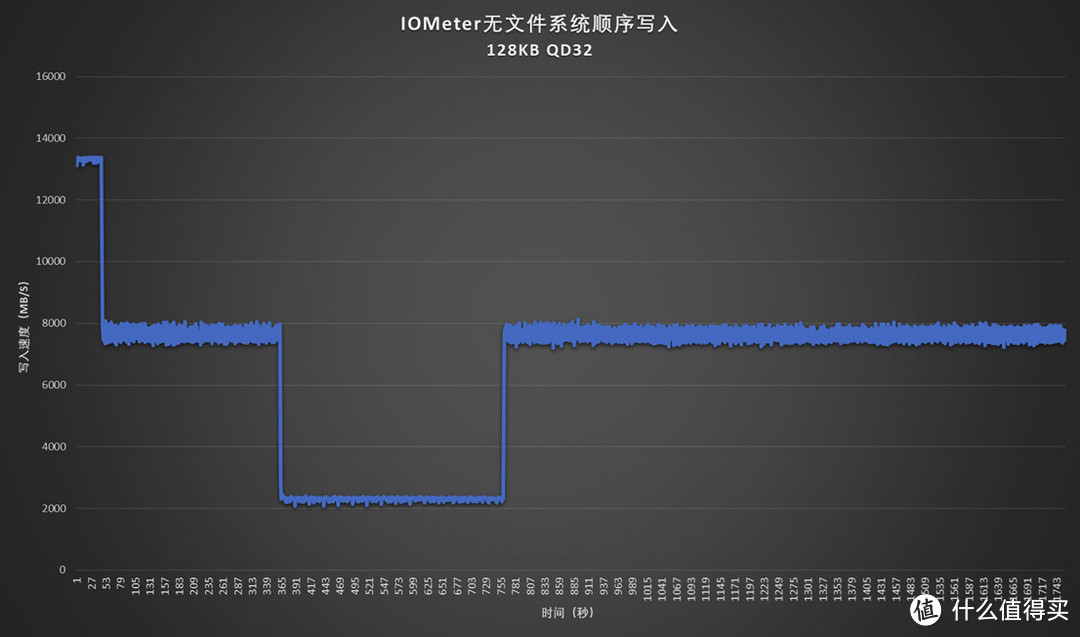 梦回SLC时代 致态TiPro9000 4TB评测  第21张