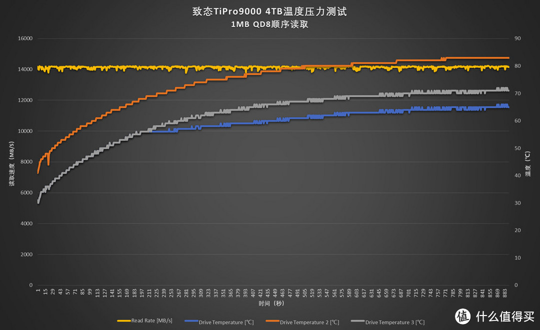 梦回SLC时代 致态TiPro9000 4TB评测  第23张