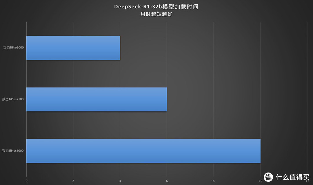 梦回SLC时代 致态TiPro9000 4TB评测  第24张