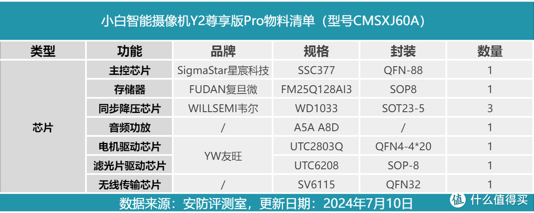 小白智能摄像机Y2尊享版Pro CMSXJ60A拆机测评  第62张