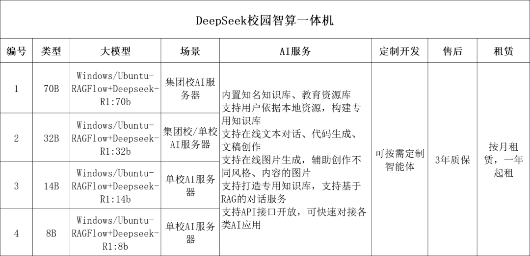 DeepSeek教育一体机是学校使用AI模型高可控、高性价比的方式