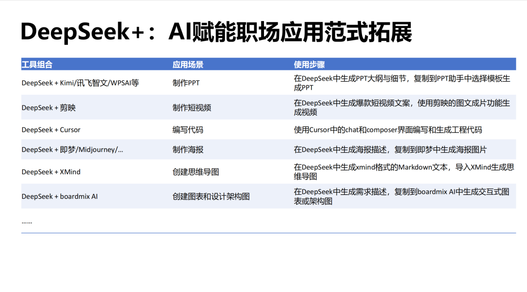  清华大学第二部：《DeepSeek如何赋能职场应用》 第2张