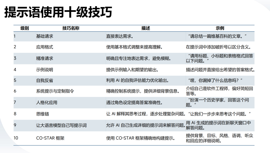  清华大学第二部：《DeepSeek如何赋能职场应用》 第5张