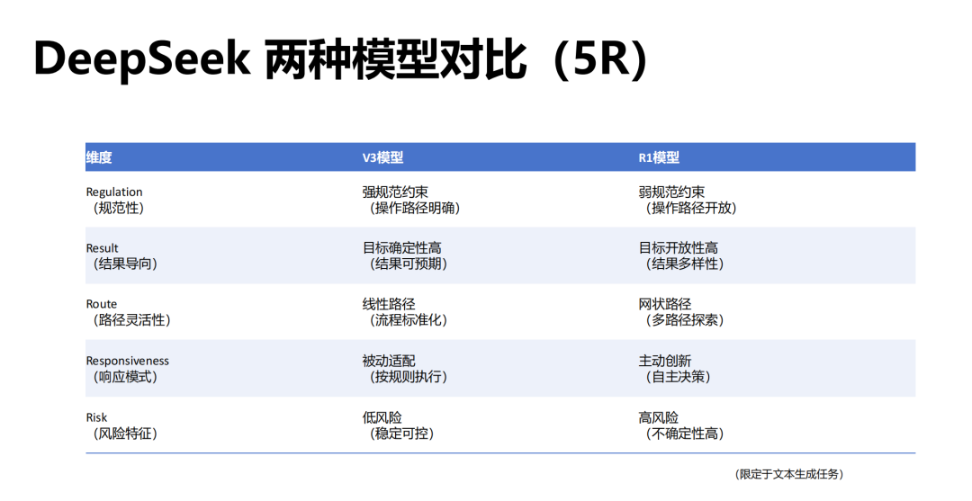  清华大学第二部：《DeepSeek如何赋能职场应用》 第4张