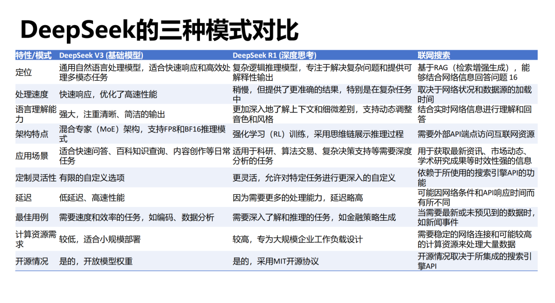 清华大学第二部：《DeepSeek如何赋能职场应用》 第3张