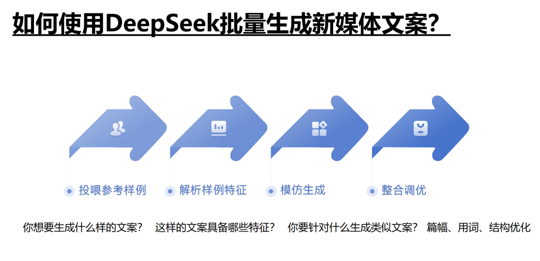  清华大学第二部：《DeepSeek如何赋能职场应用》 第10张