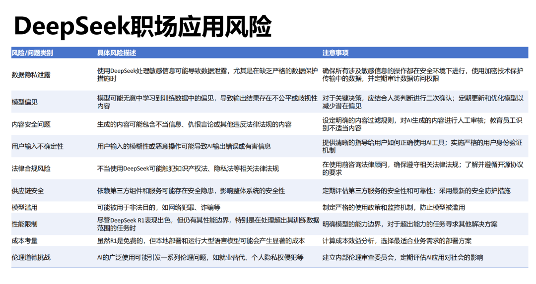  清华大学第二部：《DeepSeek如何赋能职场应用》 第12张