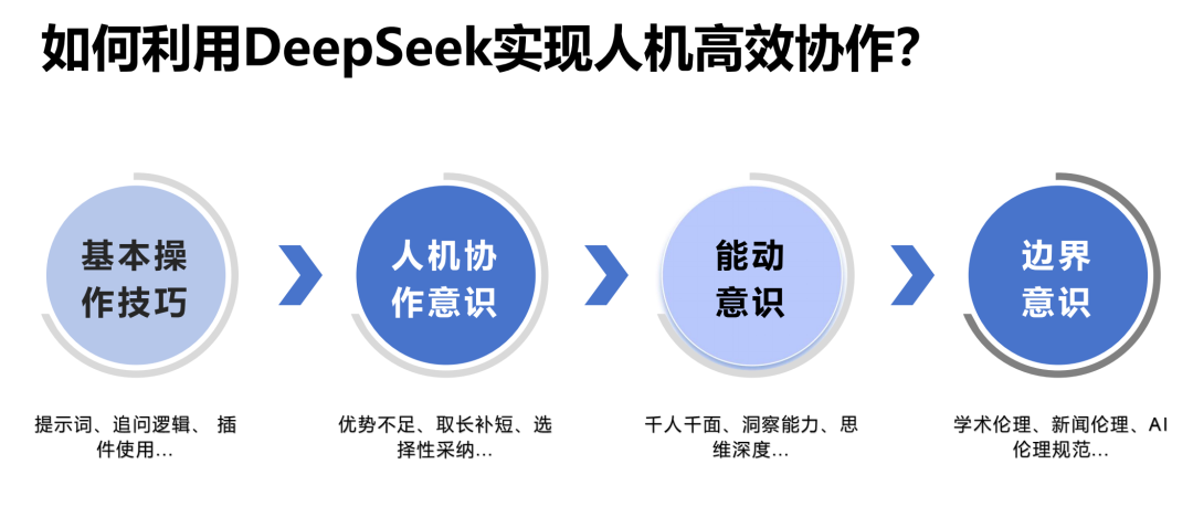  清华大学第二部：《DeepSeek如何赋能职场应用》 第13张