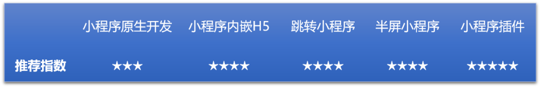 小程序也能看摄像机画面？萤石云多种开发方案全解读！  第4张