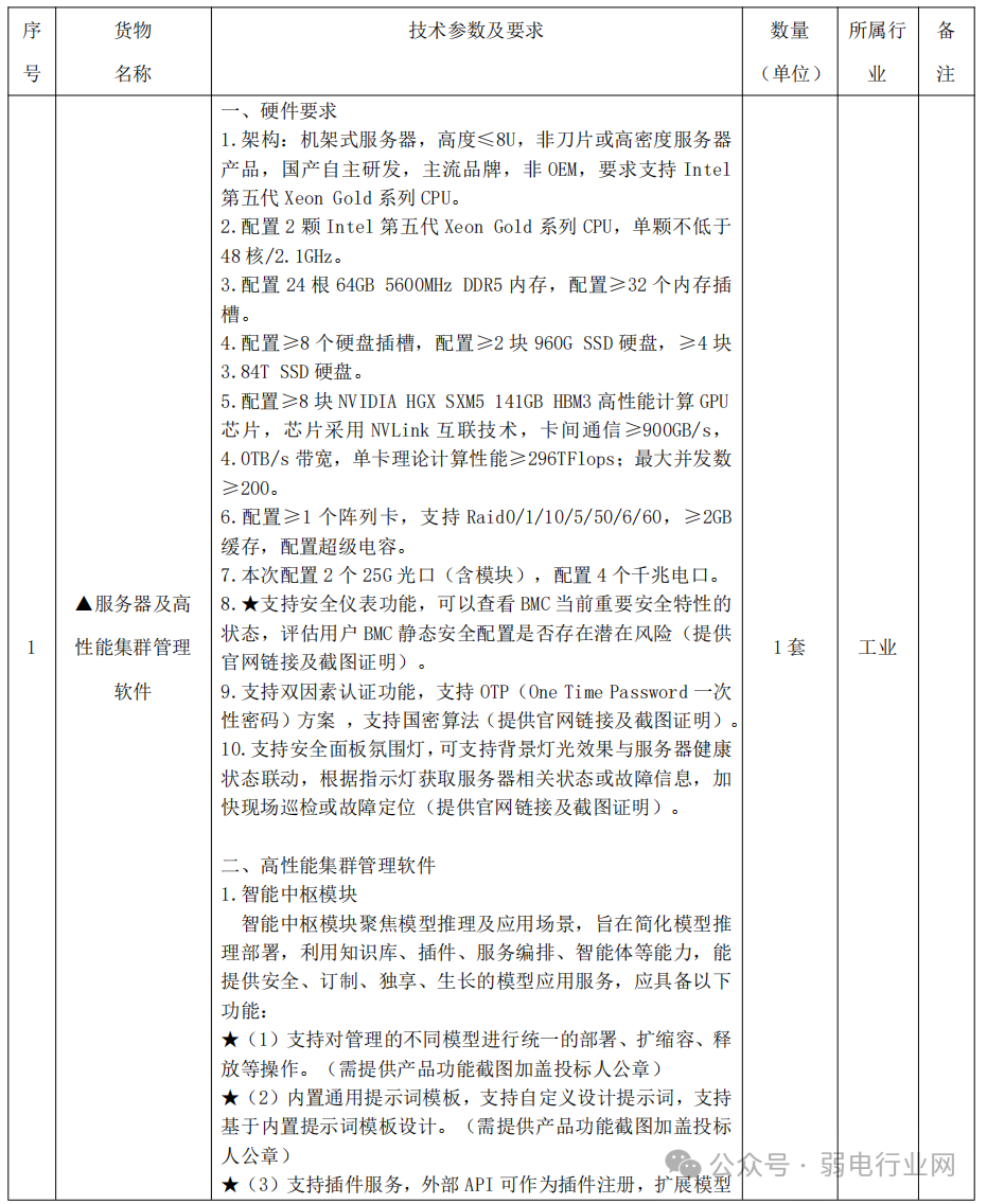 210万的Deepseek-R1满血版大模型项目，H3C是赢家  第1张