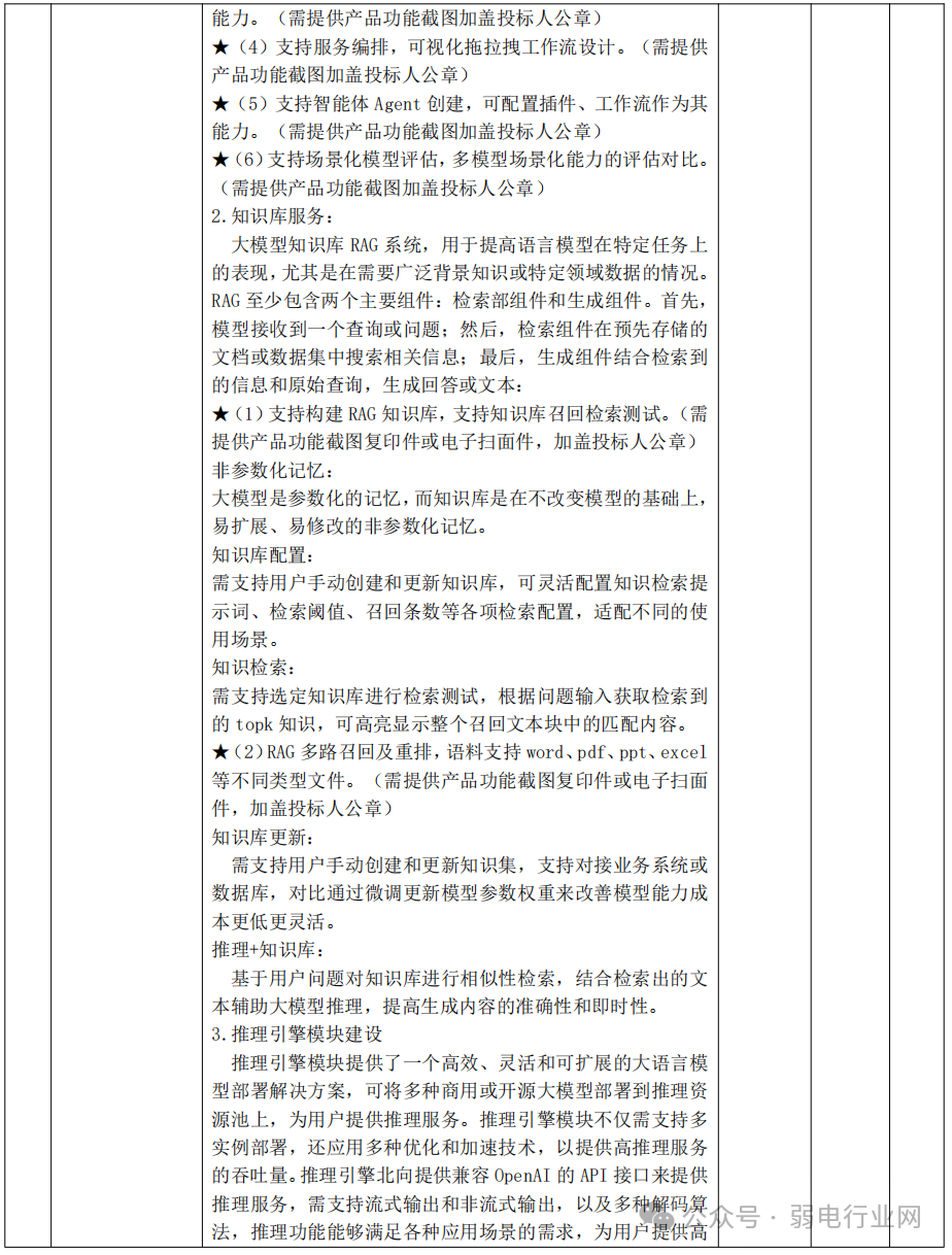 210万的Deepseek-R1满血版大模型项目，H3C是赢家