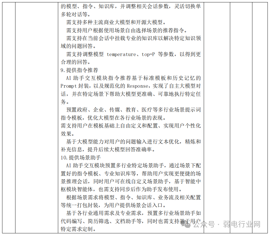 210万的Deepseek-R1满血版大模型项目，H3C是赢家