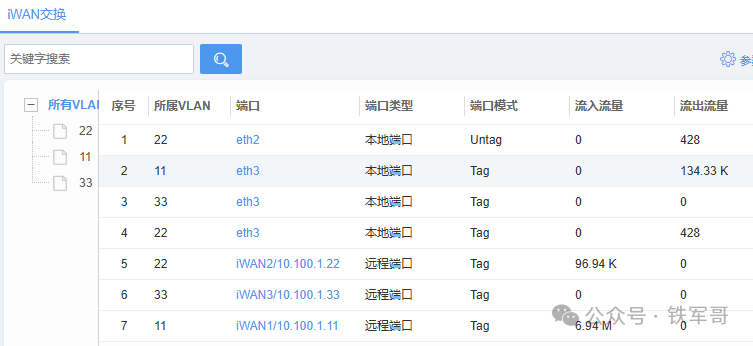 Panabit iWAN二层交换方案深度解析