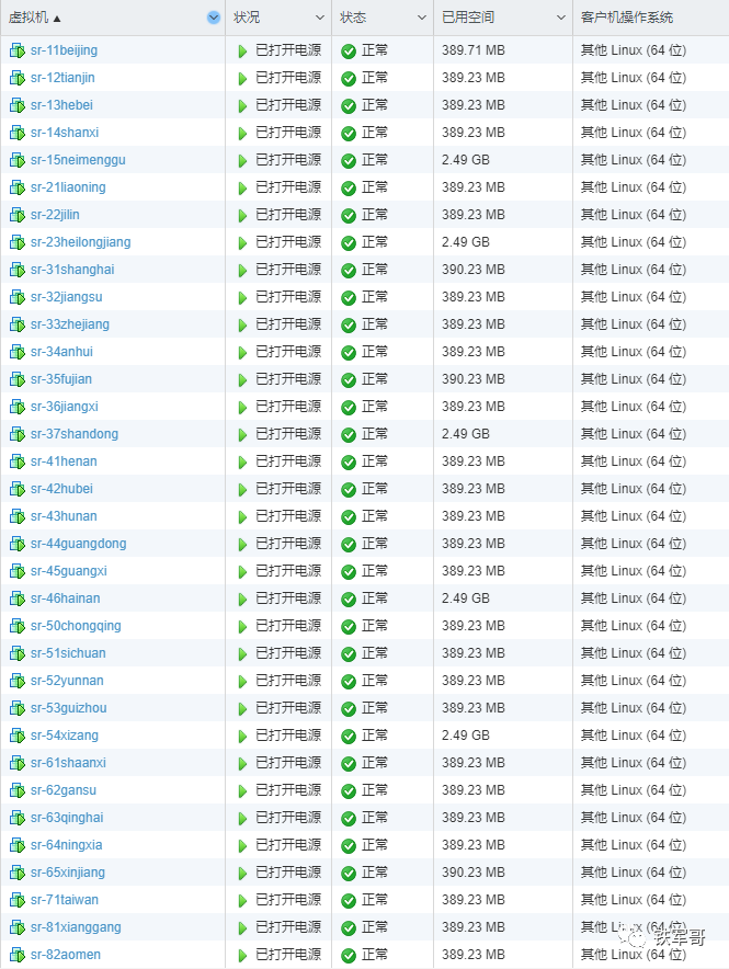 在ESXi上安装vCenter配置部署SRv6组网教程
