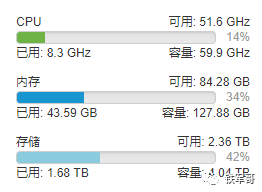 在ESXi上安装vCenter配置部署SRv6组网教程