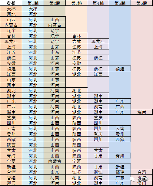 在ESXi上安装vCenter配置部署SRv6组网教程