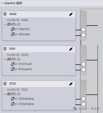 从SRv6到Panabit测试：揭秘ESXi虚拟交换机VLAN 0-4095的终极用法