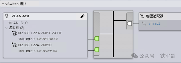 从SRv6到Panabit测试：揭秘ESXi虚拟交换机VLAN 0-4095的终极用法