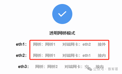 Panabit VLAN这样玩才高效：从透明网桥到网关模式的实战踩坑指南  第1张