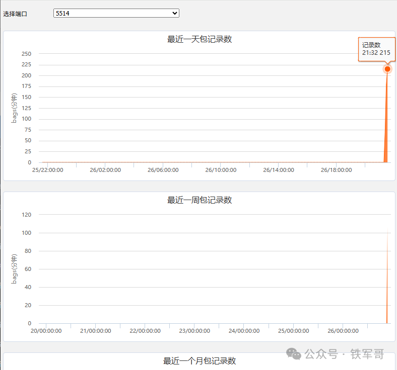 免费日志分析神器Panalog实战：从安装到对接华三设备