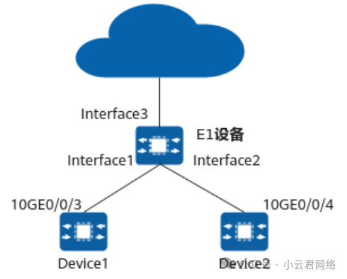 华为交换机与某服务器网口无法对接Link  第1张