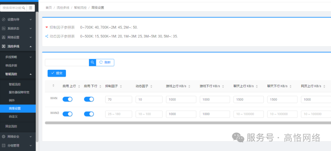 高恪路由器操作手册(流控多线)