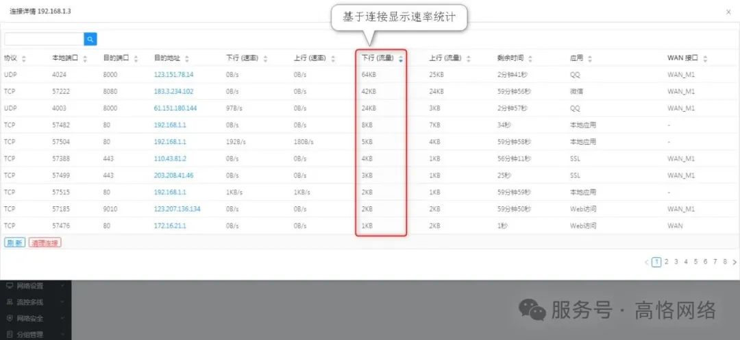 高恪路由器操作手册（系统状态）