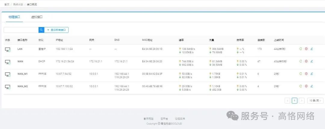 高恪路由器操作手册（系统状态）