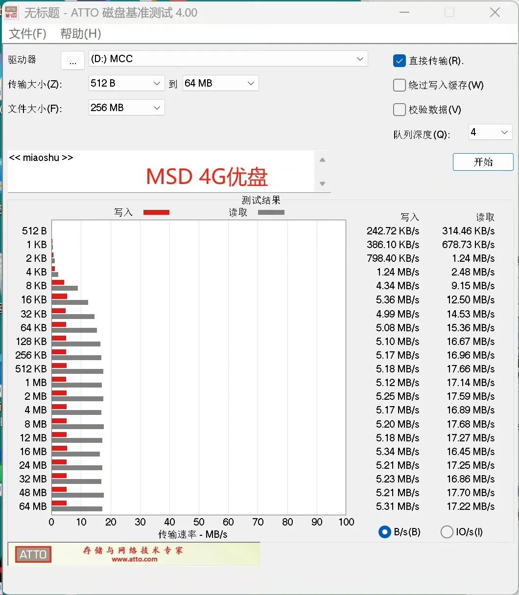 6.99元的MLC颗粒固态优盘：MSD Consumer Care测评  第4张