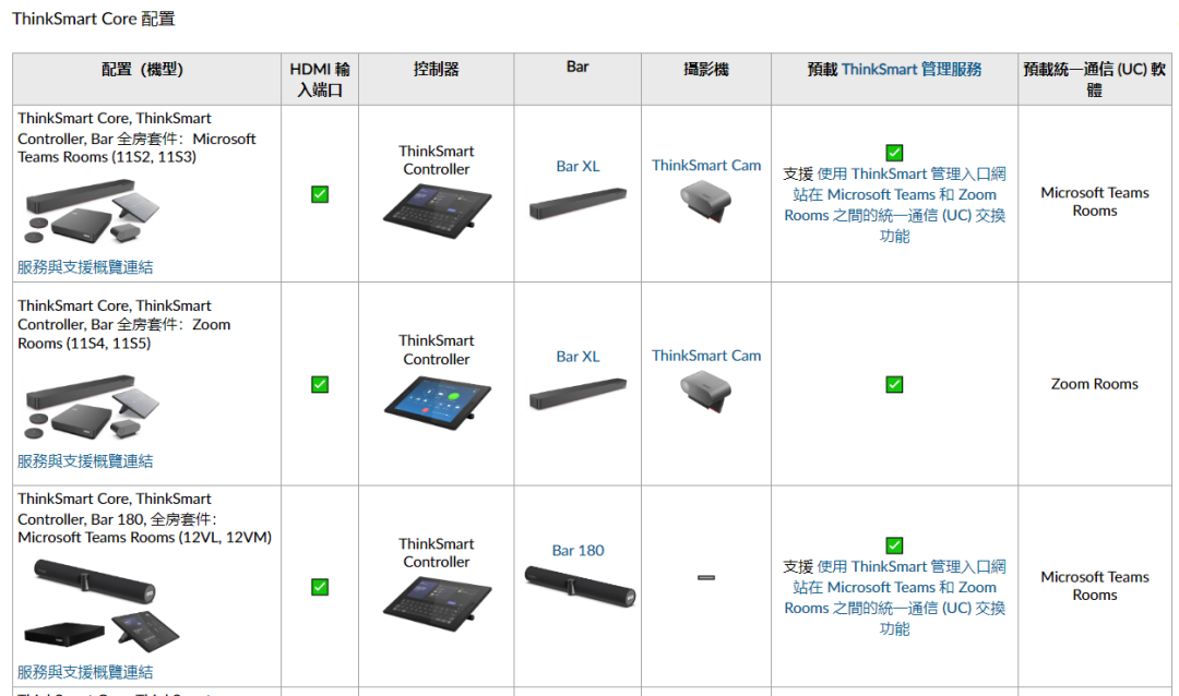 当年上万元的分体式AI便携小主机,现在只要700元:联想便携式小主机THINKSMART CORE测评 第9张 当年上万元的分体式AI便携小主机,现在只要700元:联想便携式小主机THINKSMART CORE测评 第9张