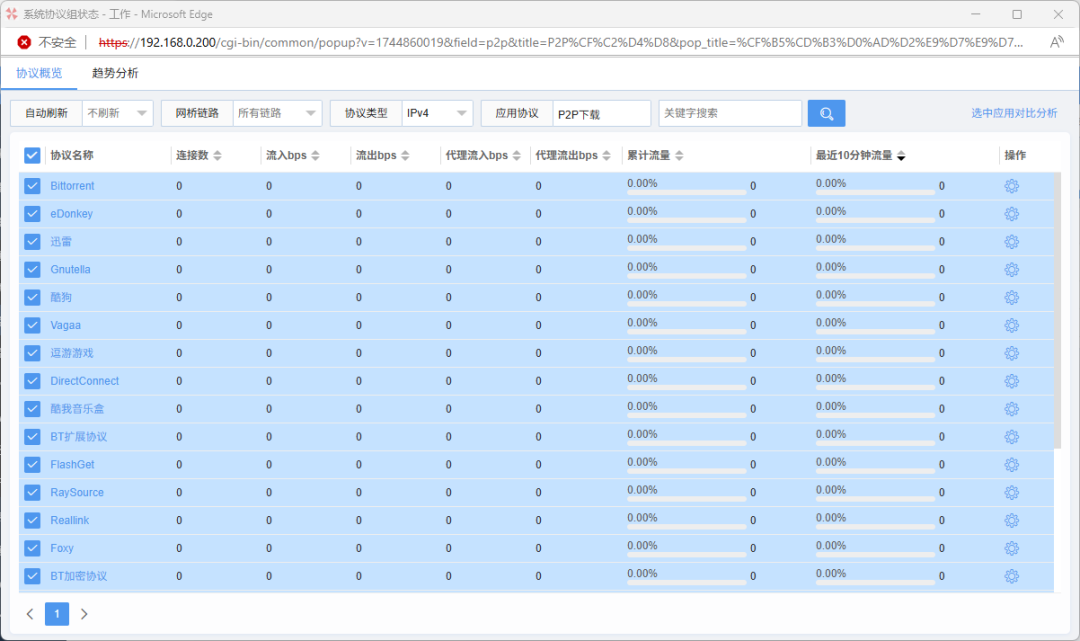 使用panabit流量限速策略，解决因迅雷下载导致企业大面积网络卡难题