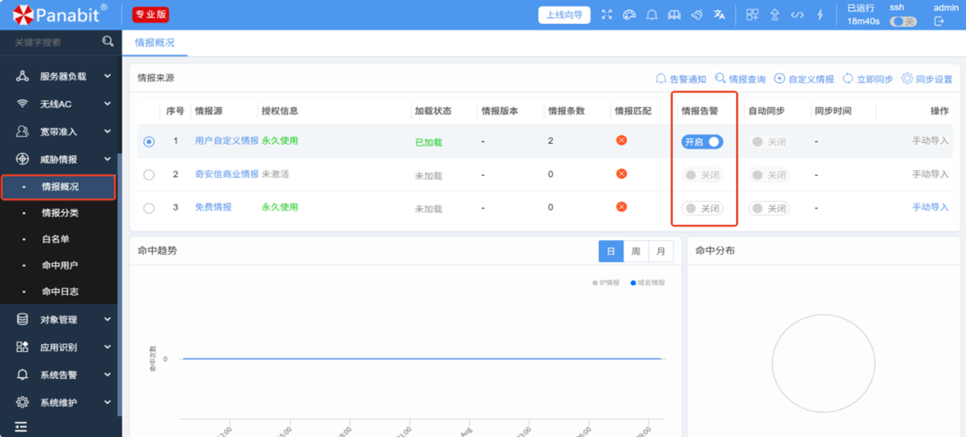 panabit毫秒级链路健康检测和云版本一起来啦!