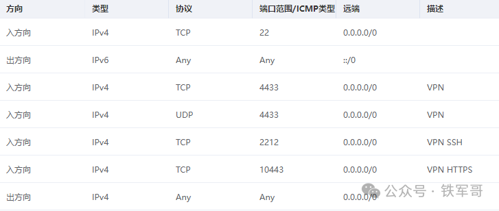 手把手教程：用公有云白嫖资源搭建10Mbps跨境专线